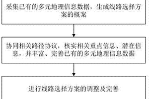 特高壓輸電線路的數字化選線方法
