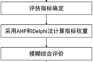基于可持續生計理論的避險解困安置點比選方法
