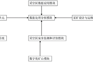 移動式的三維激光掃描系統