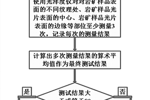 巖礦樣品光片的質量檢測方法