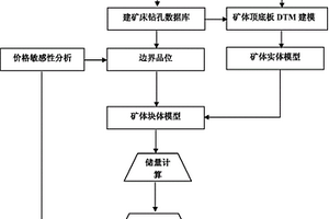 離子吸附型稀土礦快速經濟評價方法
