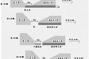 用于鋁土礦開采尾礦的長期管理的方法和系統
