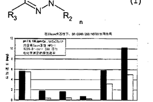 含水系統中抑制腐蝕的方法和組合物