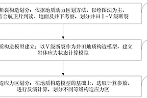 巖體應力狀態分析方法
