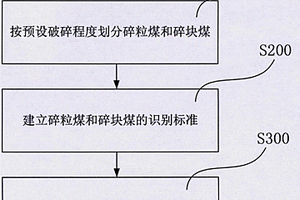 煤體結構的測井識別方法