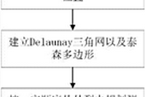 礦區地表沉降三維激光掃描地表沉降監測設站方法