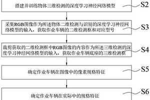 基于計算機視覺的煤礦作業區標定方法