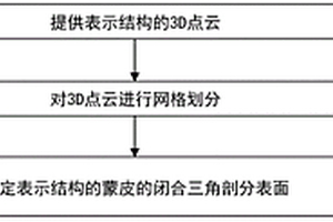 真實場景的結構的3D重建