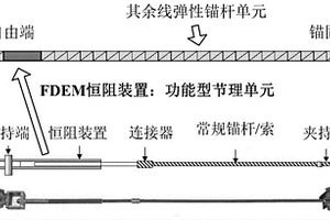 有限元-離散元耦合(FDEM)恒阻大變形錨桿隧道圍巖加固數值模擬方法