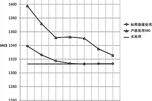 通過使用振動對燒結體進行表面硬化的方法