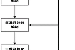井下開采智能采準生產管控的方法