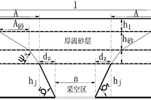 采動影響區建構筑物群下厚流砂層注漿加固方法