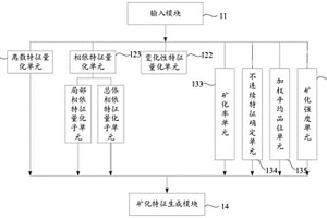 礦化特征量化系統和方法