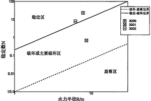 基于攝影測量、BQ、RQD<Sub>t</Sub>各向異性的改進Mathews穩定圖評價方法