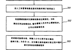 爆破作業控制方法