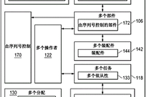 序列號控制的可視化系統