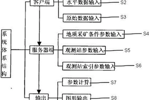急傾斜多煤層開采地表移動規律模擬系統