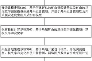 礦山采掘計劃生成方法及存儲介質