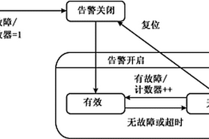 用于對工作機進行控制的方法、系統、以及裝置