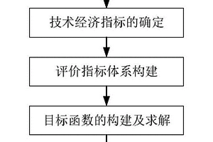 礦山開采方案多目標優化方法