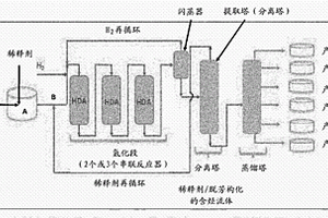 用于使石油餾分脫芳構化的方法