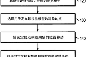 確保隧道設計保持在指定的設計參數和容差內
