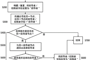 用于建立車輛安全網絡的系統和方法