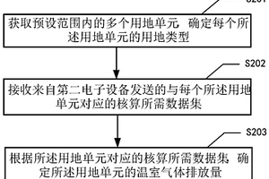 溫室氣體核算方法、裝置、第一電子設備及存儲介質