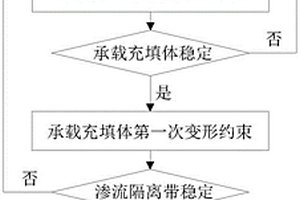 采動覆巖滲流隔離帶阻水穩定性控制方法