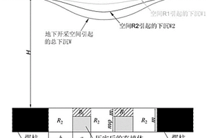 耕地下采煤區域變形控制的地表沉疊加陷計算方法