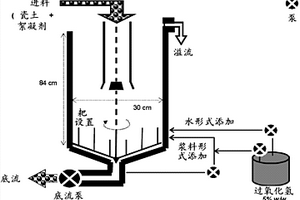 懸浮液的濃縮