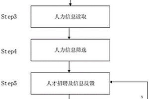 適用于骨料礦山的人力資源招聘系統及方法