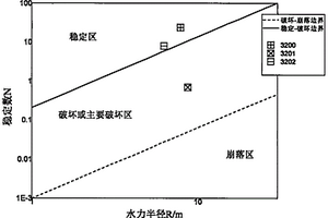 基于攝影測量、BQ、改進Mathews穩定圖的空區穩定性評價方法