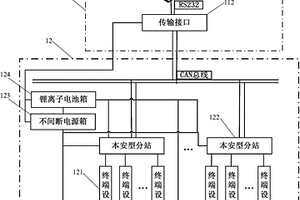 數字式礦用安全監控系統