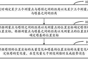 采空區鐵塔的監測方法、裝置、存儲介質及電子設備