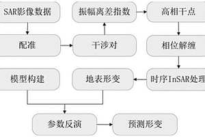 關閉井工礦地表沉陷預測方法