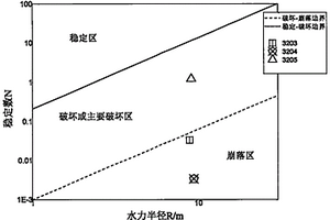 基于激光掃描、BQ、改進Mathews穩定圖的空區穩定性評價方法