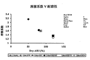 含有綠土粘土的天然橡膠復合材料及其用途