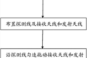 采煤地表裂縫形態的探測方法