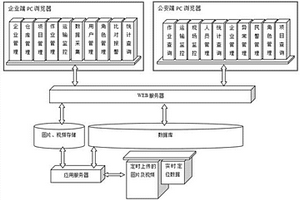 民爆物品使用閉環式可視化管理平臺及方法