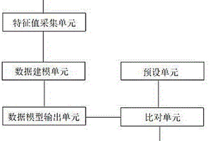 安全資質證書管理系統及其管理方法