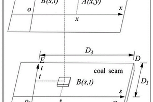 基于改進Boltzmann函數的開采沉陷預測方法