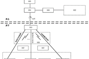 礦井無人化綜掘工作面數字孿生智能監控系統