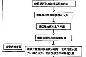 水下開采頂板滲流突水試驗方法及裝置