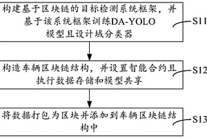 基于區塊鏈的自動駕駛跨域目標檢測方法