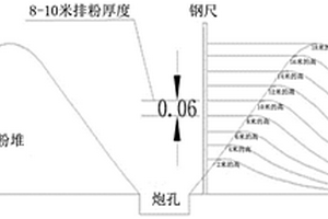 露天礦山礦體產狀準確定位及回采的方法