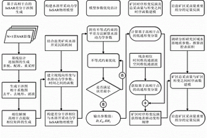 鉆井水溶巖鹽礦區采鹵量估計方法