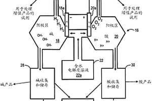 產生可再生氫并截留二氧化碳的電化學系統、裝置和方法