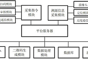 生產溯源系統