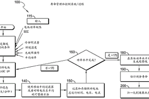 用于管理和實現健康狀態以控制燃料電池的壽命的方法和系統